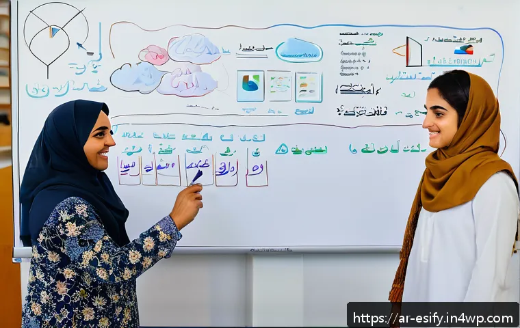 تقنيات التواصل عن بُعد لتعزيز مشاركة المتعلمين بفعالية وإبداع 3 학습자 참여를 위한 비대면 소통 기술 관련 이미지 1